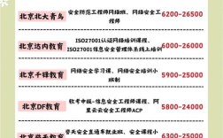 安全教育机构排名哪家更靠谱？