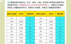 雅思口语男考官，雅思口语男考官和女考官哪个给分高