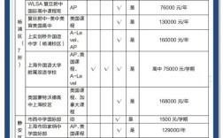 上海口语外教一对一，上海口语外教一对一收费标准