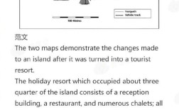 雅思作文，城市趋同现象如何破解？