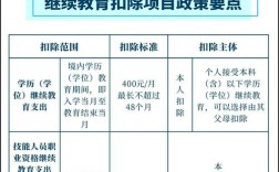 教育部增值税政策