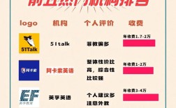 在线外教口语一对一，英孚效果真的好吗？