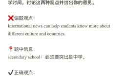 雅思作文不跑题