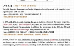 雅思作文偏题，如何精准审题不跑偏？