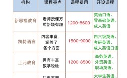 英语口语培训班哪里好，英语口语培训班哪里好一点