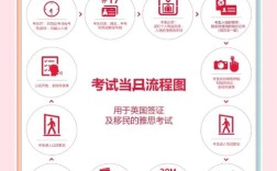 雅思考试口语预约，雅思考试口语预约步骤