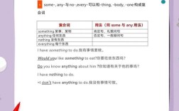 one more口语，口语any more