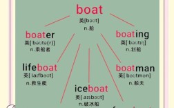 boat雅思口语答案，雅思口语borrow
