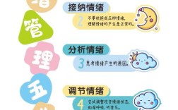 情绪管理有哪些实用小常识能帮我们更好地应对日常压力与波动？