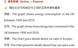 雅思小作文的开头