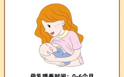 母乳喂养后拍嗝、右侧卧防吐奶吗？