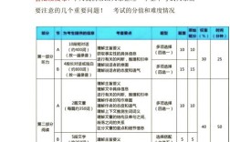 英语口语二级报名条件