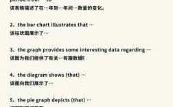英文作文图表范文，英文作文图表范文大全