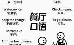餐厅的常用英语口语，餐厅的常用英语口语有哪些