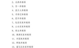 关于养殖小常识的网名