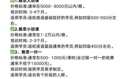 雅思口语班价格，雅思口语班价格贵吗