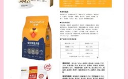 狗粮的十大常识