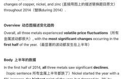 雅思作文刘洪波