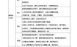 安全教育表格制作