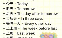 天津 英语口语，天津英语口语考试时间2026