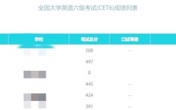 南京ukvi口语压分