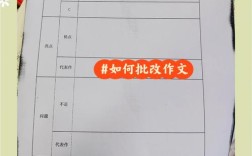 作文改分标准下载，作文改分要求