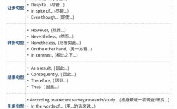 雅思作文语言类如何高效提分？