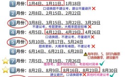 雅思周四考试口语时间，雅思周四考试口语时间是几点