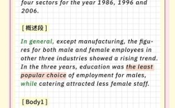雅思5.5分作文，雅思5.5分作文范文