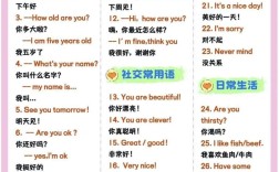 免费学英语口语有哪些途径？