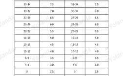 托福口语21，托福口语21分对应雅思多少分