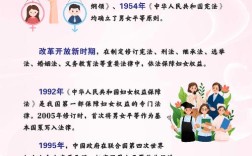 中国女性教育政策如何落地见效？