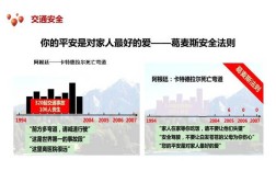 国外安全教育策略有哪些可借鉴之处？