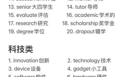 雅思口语带笔，雅思口语带笔吗