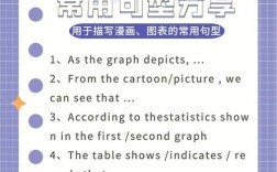 托福5月25 作文，1月5号托福写作