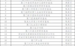 厦门研学政策有何具体要求？