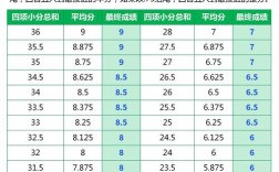 雅思 口语 出分，雅思口语出分时间