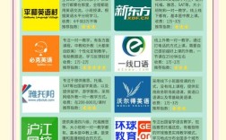 天津成人培训英语口语，效果真的好吗？