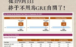 GRE作文预测准吗？重点题型有哪些？