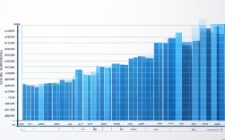 柱形图作文写作