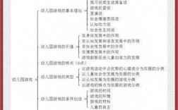 学前教育国家政策梳理，核心内容有哪些？