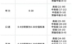 托福口语24什么水平