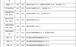 承德市中小学教育政策有何新变化与影响？