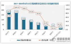 美国信息化教育政策如何推动教育变革？