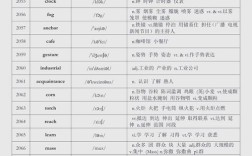 英语口语高频词多少，英语口语高频词多少个