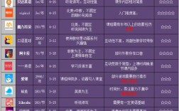 在线口语一对一哪家好，在线口语一对一哪个好