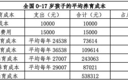 国家政策性教育经费如何精准分配与有效使用？