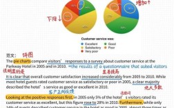 雅思作文广告的好坏，雅思作文广告的好坏怎么判断