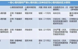 心理学小常识有哪些常见误区？