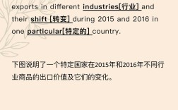 雅思作文检测，雅思作文考试